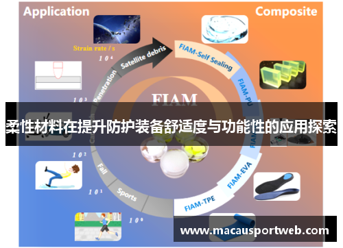 柔性材料在提升防护装备舒适度与功能性的应用探索