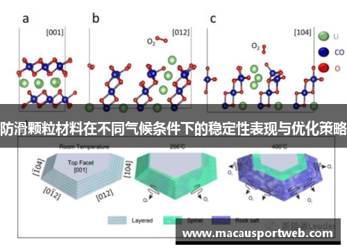 防滑颗粒材料在不同气候条件下的稳定性表现与优化策略